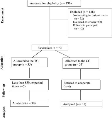 The 24-Form Tai Chi Improves Anxiety and Depression and Upregulates miR-17-92 in Coronary Heart Disease Patients After Percutaneous Coronary Intervention